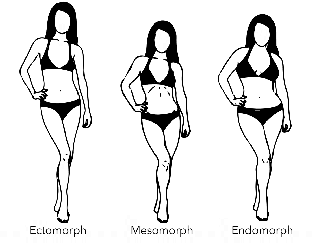 Female-Body-Types